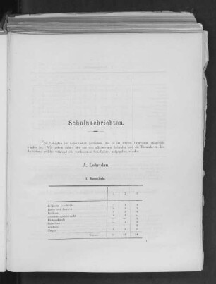 Schulnachrichten.