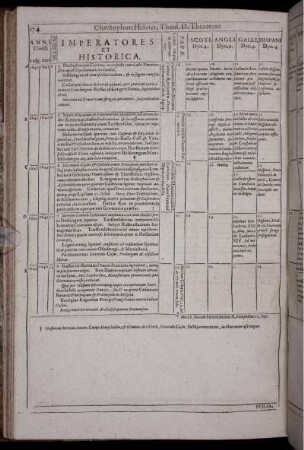 Anni Christi vulg. 1640-1649