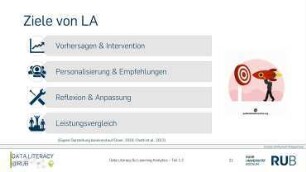 Data Literacy für Learning Analytics (Teil 2/6)