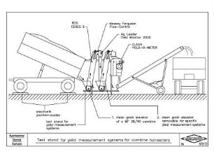 Test stand for yield measurement systems for combine harvesters