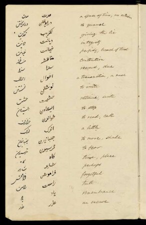 3v-15r, Persian-English glossary