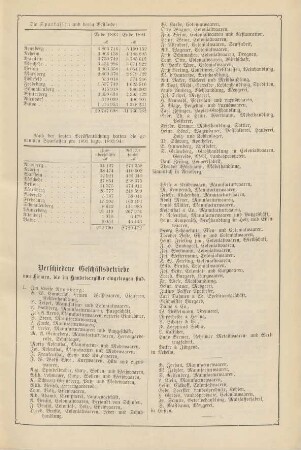 Verschiedene Geschäftsbetriebe.