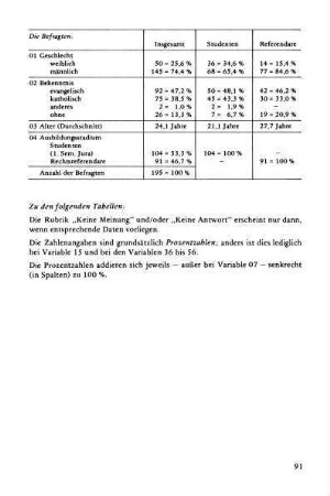 Tabellen
