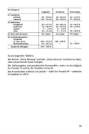 Tabellen