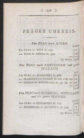Prager Umkreis.