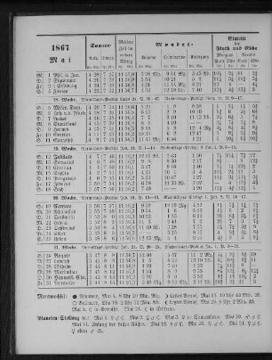 1867. Mai.