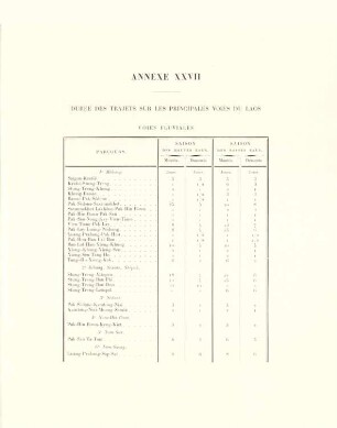 Annexe XXVII. Durée des trajets sur les principales voies du Laos