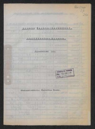 1935/36: Jahresbericht ... - 1935/36