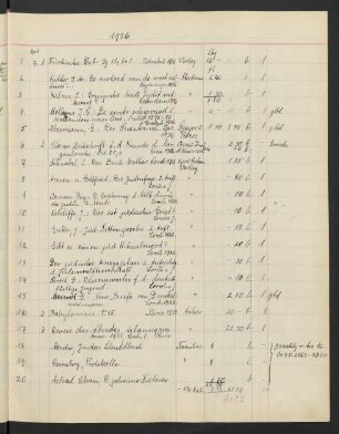 Akz. Or. 1936.1-2311 [April 1936 bis März 1937]