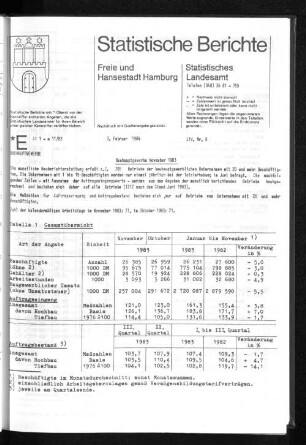 Bauhauptgewerbe November 1983 : Lfd. Nr. 8