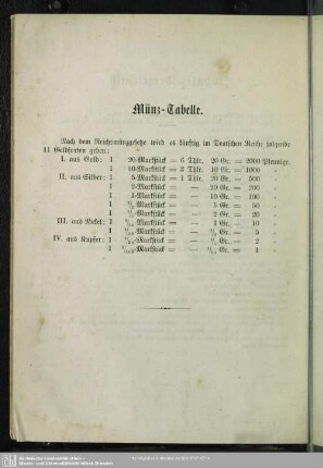 Münz-Tabelle