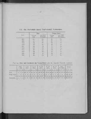 VII. Die Sterbefälle durch Unglücksfall, Verbrechen.