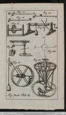 Fig. Mech. Tab. II.