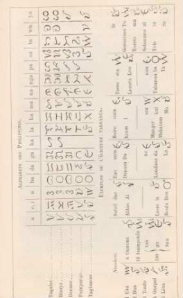 Alphabets des Philippines. Exemples de l'écriture Tagbanua