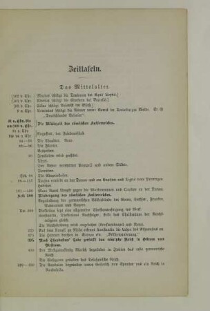 Zeittafeln