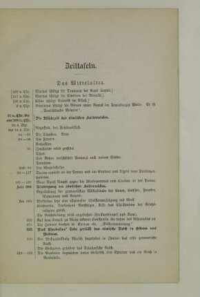 Zeittafeln
