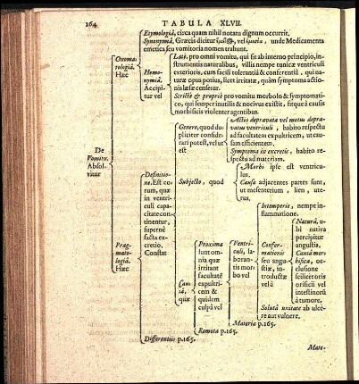 Tabula XLVII.