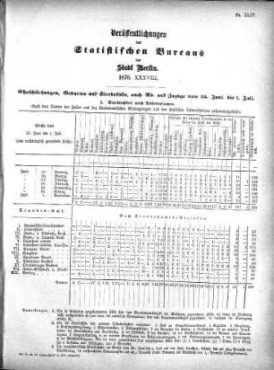 1876,38: 1876. XXXVIII