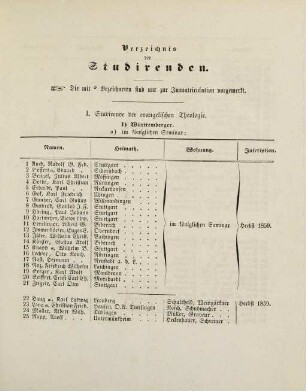 7-32, Verzeichnis der Studirenden