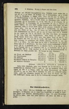 Aus Schleswig-Holstein