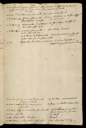 8r - 11v, Notes for ra