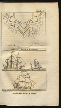 Tafel IV. Architecture Militaire ou Fortification. [...]