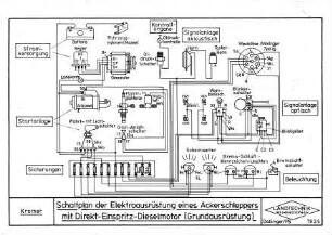Schaltplan der Elektroausrüstung eines Ackerschleppers mit Direkt-Einspritz-Dieselmotor (Grundausrüstung)