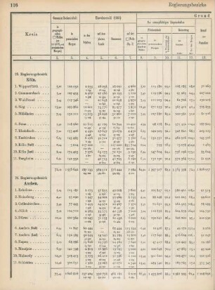 Regierungsbezirke Köln und Aachen