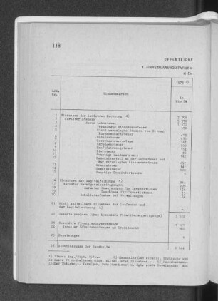 1. Finanzplanungsstatistik 1075 bis 1979