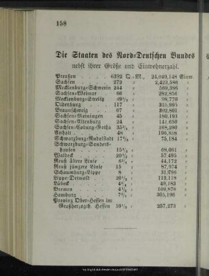 Die Staaten des Nord-Deutschen Bundes