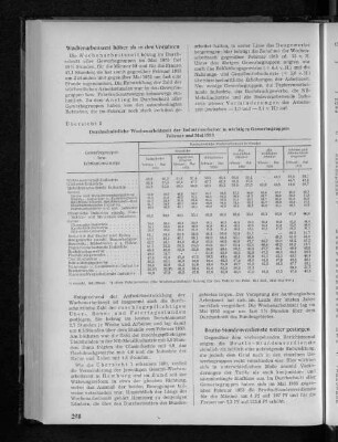 Übersicht 2: Durchschnittliche Wochenarbeitszeit der Industriearbeiter in wichtigen Gewerbegruppen Februar und Mai 1953