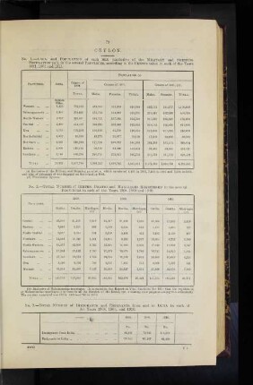 Ceylon.