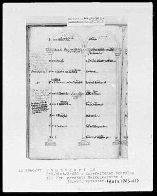 Necrologium Zwiefaltense — Gerahmte Nekrologseite, Folio 27verso