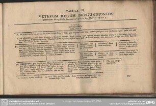 Tabula III. Veterum Regum Burgundionum