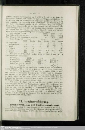 XI. Arbeiterversicherung