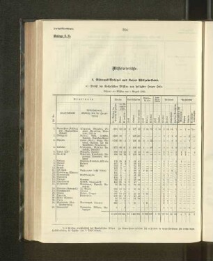 1. Bismarck-Archipel und Kaiser Wilhelmsland.