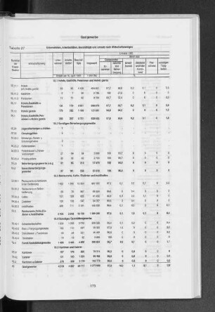 Tabelle 27 Unternehmen, Arbeitsstätten, Beschäftigte und Umsatz nach Wirtschaftszweigen