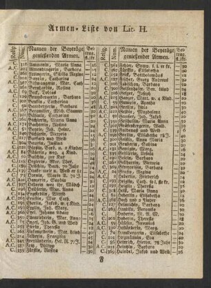 Armen-Liste von Lit. H.