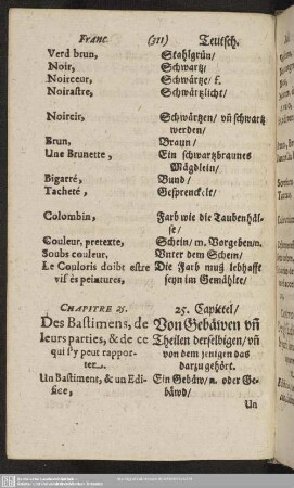 Chapitre 25. Des Bastimens, de leurs parties, & de ce qui f'y peut rapporter. 25. Capittel, Von den Gebäwen vn[n] Theilen derselbigen, vn[n] von dem jenigen das darzu gehört.