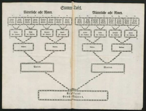 Stamm-Tafel.
