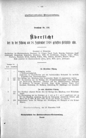 Übersicht der in der Sitzung gefaßten Beschlüsse u.s.w. (123.), 18. September 1918