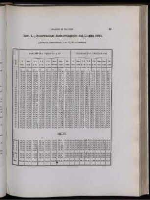 Osservazioni Meteorologiche del Luglio 1880.