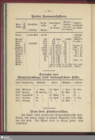 Unser Sonnensystem