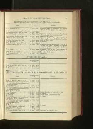 Chronological List of Governors of Agra