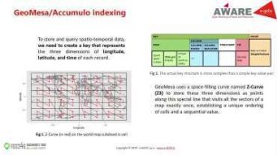 A geo-spatial big data infrastructure for Asset Management