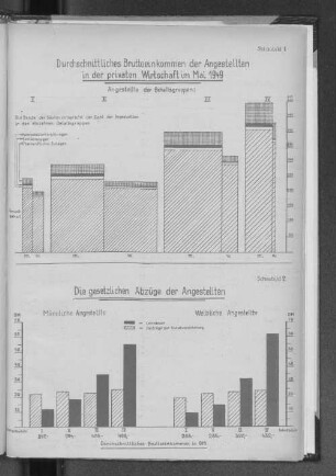 Die gesetzlichen Abzüge der Angestellten