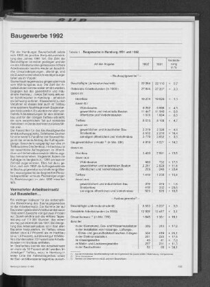 Baugewerbe 1992