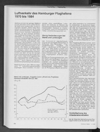 Luftverkehr des Hamburger Flughafens 1970 bis 1984