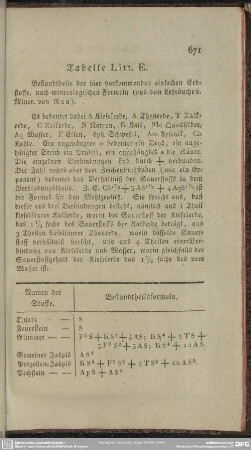 Tabelle Litt. E. Bestandtheile der hier vorkommenden einfachen Erdstoffe, nach mineralogischen Formeln