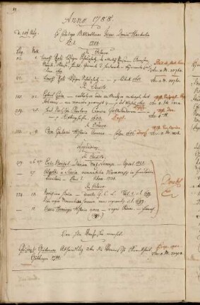 Ex Catalogo Bibliothecae Franc. Domin. Haeberlin P. I. 1788. - Vom Hhn Verfasser [Christoph Girtanner] verehrt.